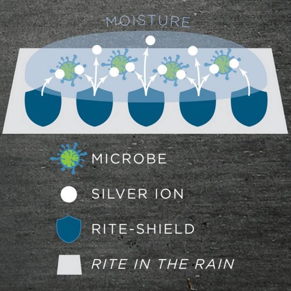 Hartie rezistenta la bacterii si apa Rite in the Rain AM8511